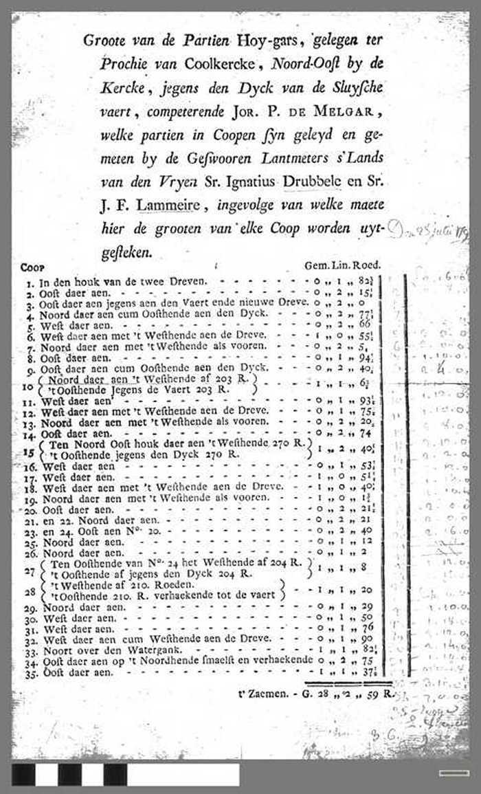 Advertentieblad voor verkoop landbouwgronden Oostkerke