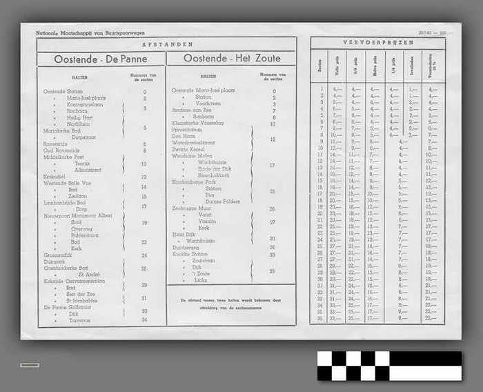 Buurtspoorwegen afstanden en tarieven tram De Panne-Oostende-Knokke