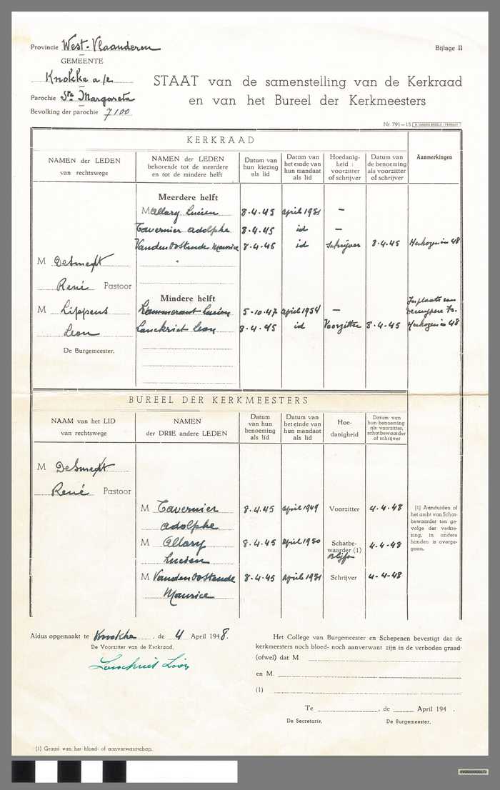 Staat van de samenstelling van de Kerkraad - Knokke a/z - St. Margareta