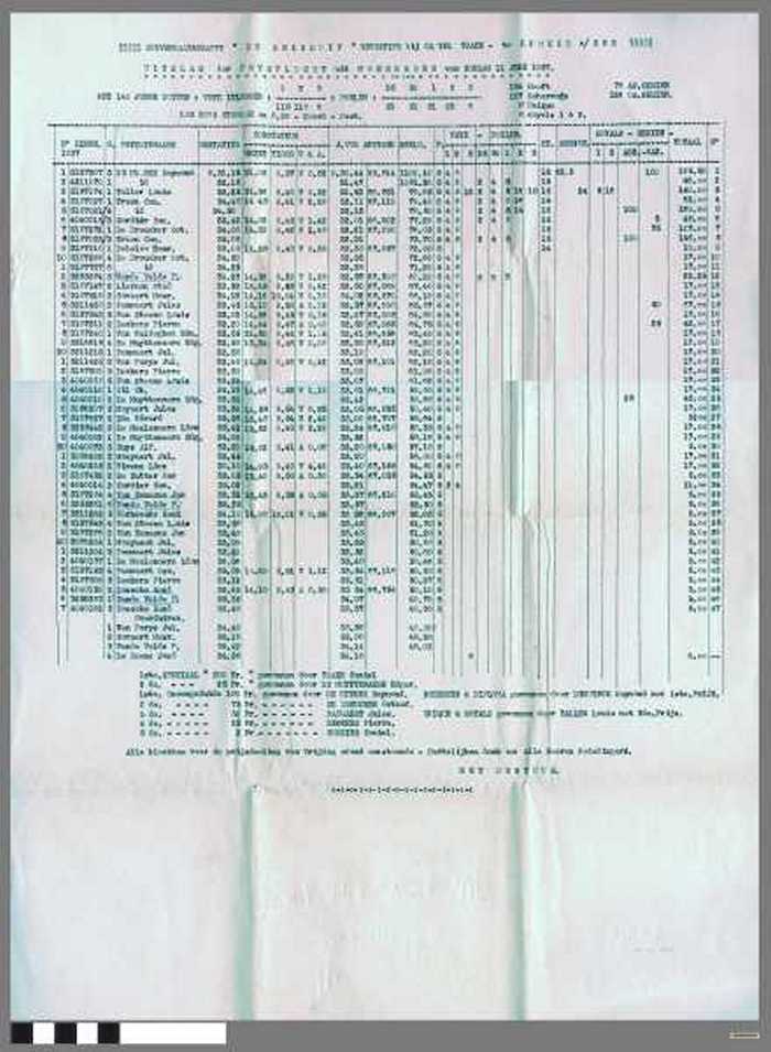 Duivenmaatschappy `De Reisduif gevestigd bij Camiel Traen - te Knokke a/zee. Uitslag der prysvlucht uit Moeskroen van Zondag 11 Juli 1937.