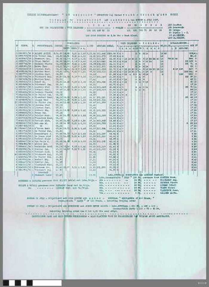 Duivenmaatschappy `De Reisduif gevestigd bij Camiel Traen - te Knokke a/zee. Uitslag der prysvlucht uit Breteuil van Zondag 4 Juli 1937.
