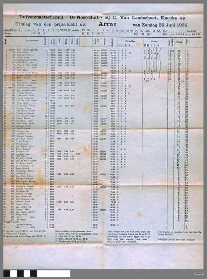 Duivenmaatschappij `De Noordduif bij C. Van Landschoot, Knocke a/z. Uitslag van den prijsvlucht uit Arras van Zondag 30 Juni 1935.