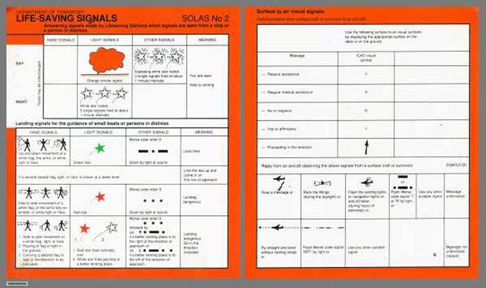Lijst reddingsseinen. Uitrusting pneumatisch vlot