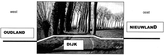 dwarsdoorsnede krinkeldijk